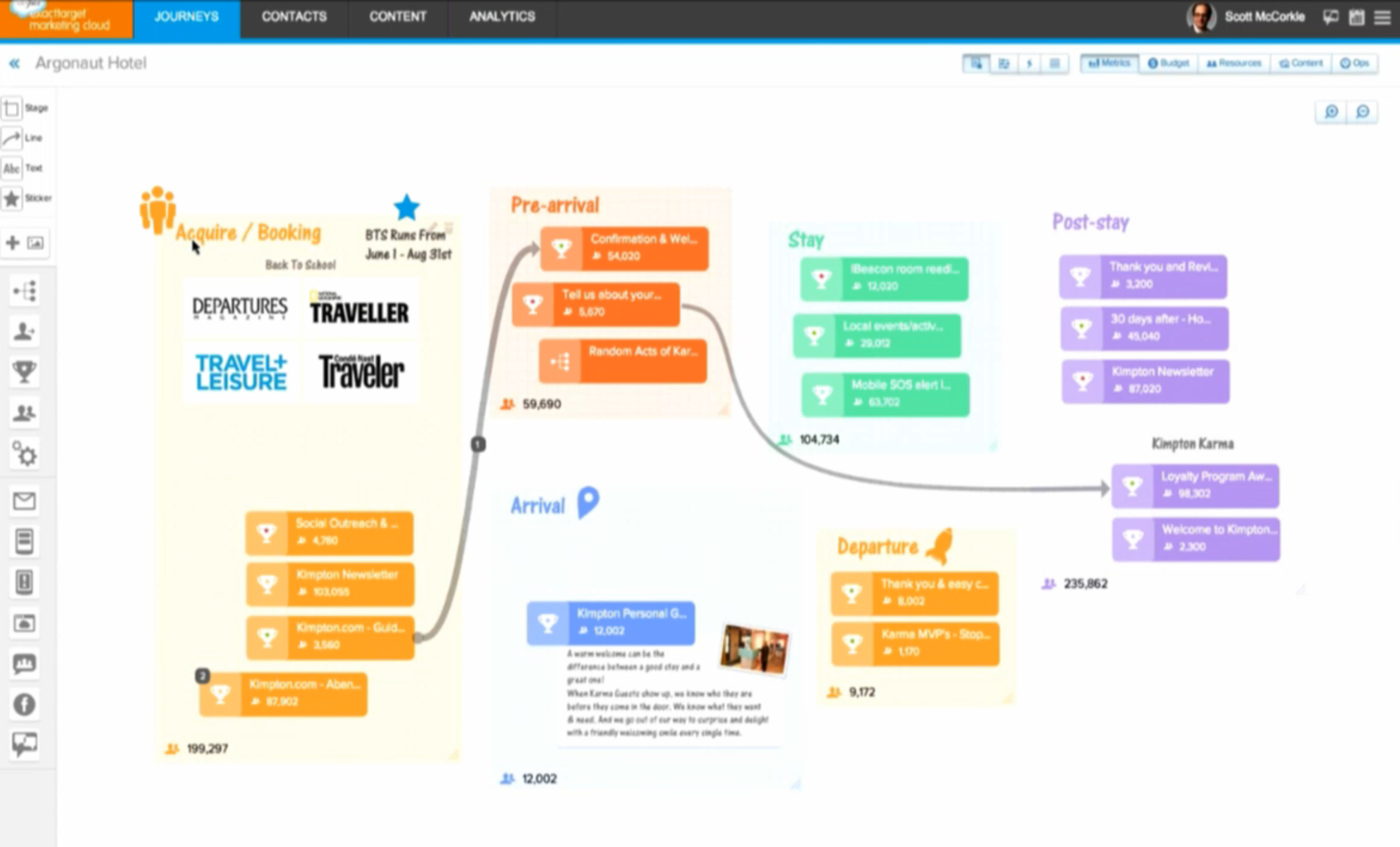 Kimpton Hotels: Bring the Customer Journey to Life with ...