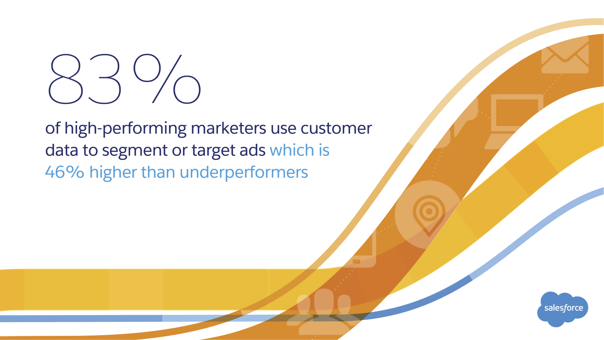 Digital Advertising Tactics of Top Performing Marketing Teams