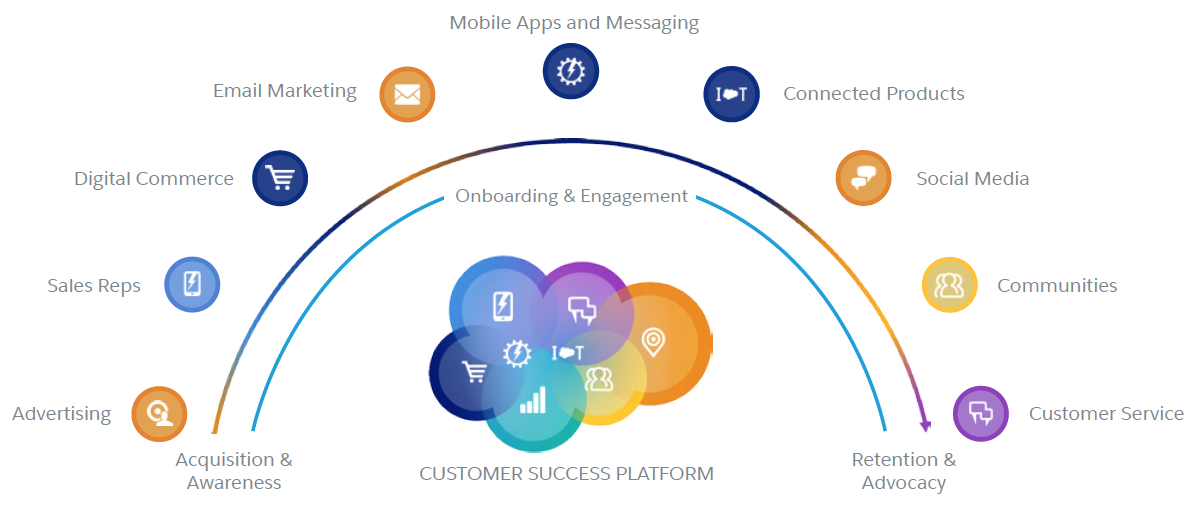 Info now. Ir маркетинг. Модель 3м (Market + message + Media). A2i marketing Center. Marketing in the age of Google.