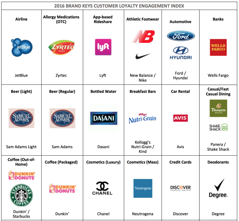 best-examples-of-brand-loyalty